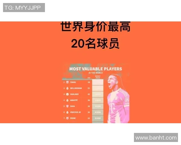 2023年现役足球明星收入排行榜揭晓谁是足坛财富之王