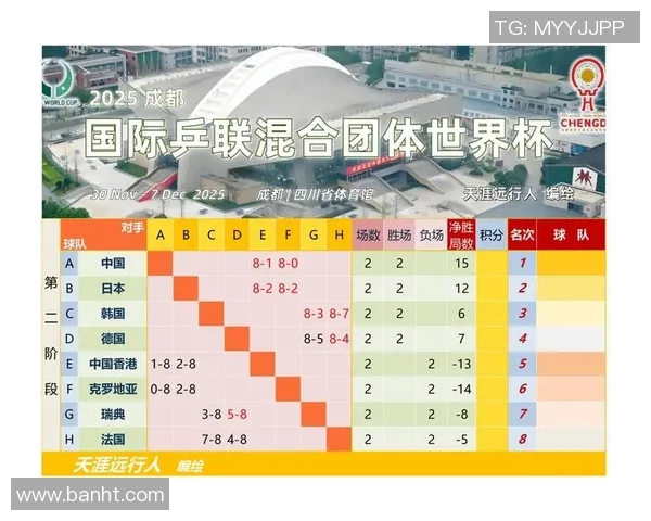 乒乓球节奏排行榜揭晓广州乒乓球队荣登第七名引关注
